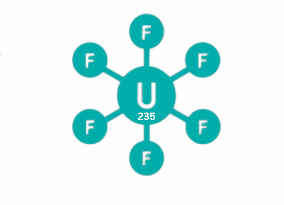 fluorspar used in nuclear power