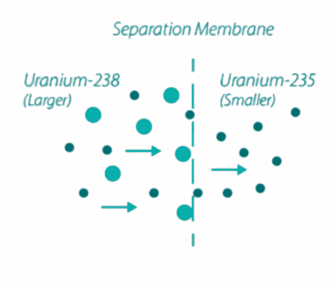 fluorspar used in nuclear power