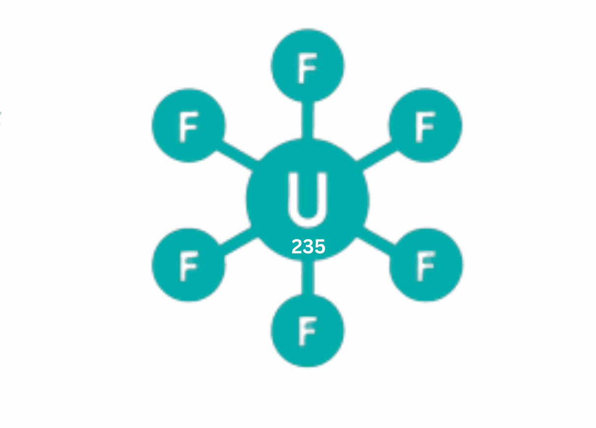 fluorspar used in nuclear power